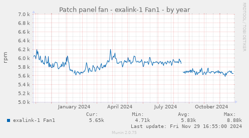 Patch panel fan - exalink-1 Fan1