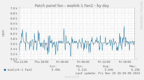 Patch panel fan - exalink-1 Fan2