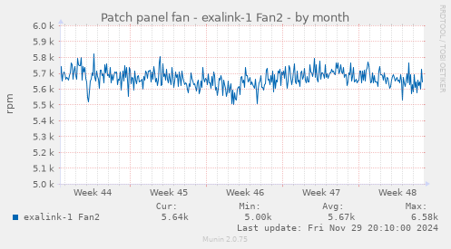 Patch panel fan - exalink-1 Fan2