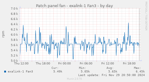 Patch panel fan - exalink-1 Fan3