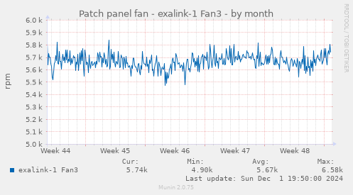 Patch panel fan - exalink-1 Fan3