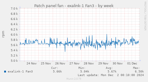 Patch panel fan - exalink-1 Fan3