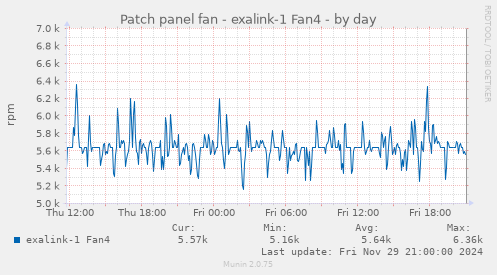 Patch panel fan - exalink-1 Fan4