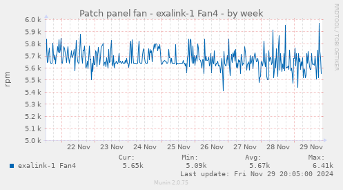 Patch panel fan - exalink-1 Fan4