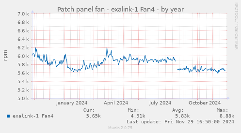 Patch panel fan - exalink-1 Fan4