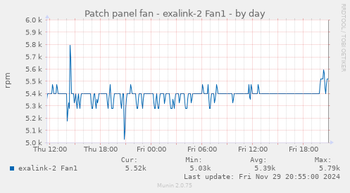 Patch panel fan - exalink-2 Fan1