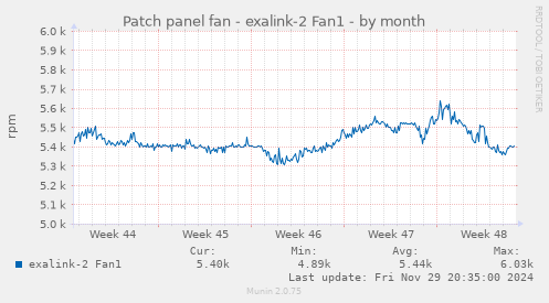 Patch panel fan - exalink-2 Fan1