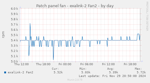 Patch panel fan - exalink-2 Fan2