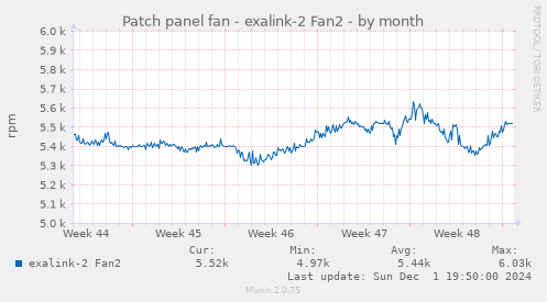 Patch panel fan - exalink-2 Fan2