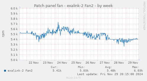 Patch panel fan - exalink-2 Fan2