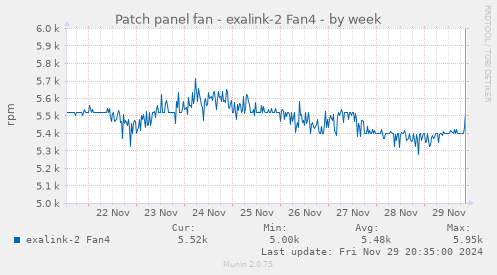 Patch panel fan - exalink-2 Fan4