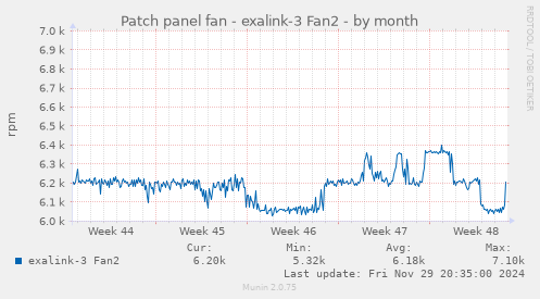 Patch panel fan - exalink-3 Fan2