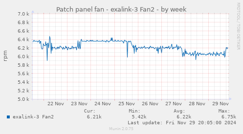 Patch panel fan - exalink-3 Fan2