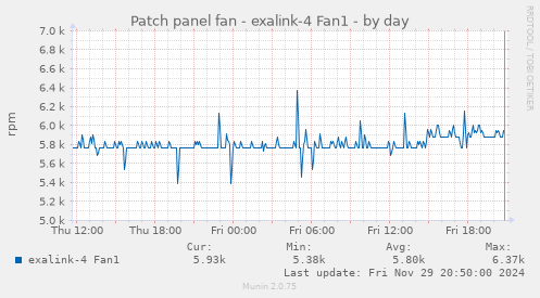 Patch panel fan - exalink-4 Fan1