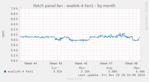 Patch panel fan - exalink-4 Fan1