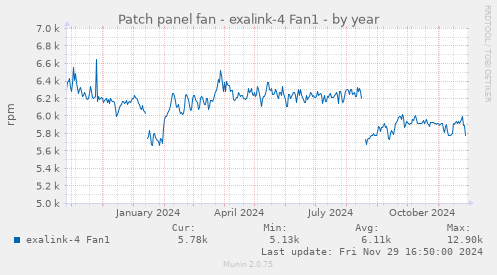 Patch panel fan - exalink-4 Fan1