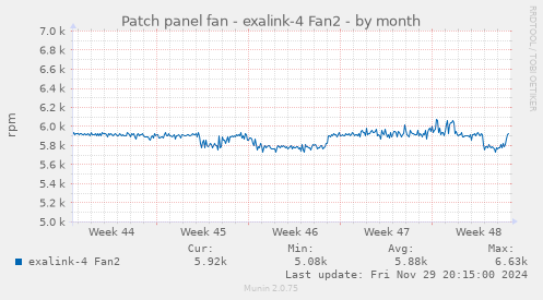 Patch panel fan - exalink-4 Fan2