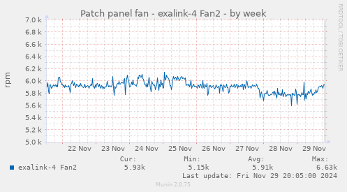 Patch panel fan - exalink-4 Fan2