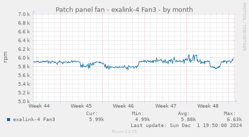 Patch panel fan - exalink-4 Fan3