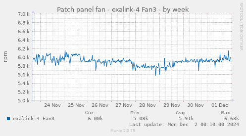 Patch panel fan - exalink-4 Fan3