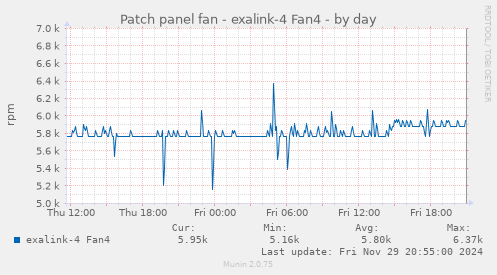 Patch panel fan - exalink-4 Fan4