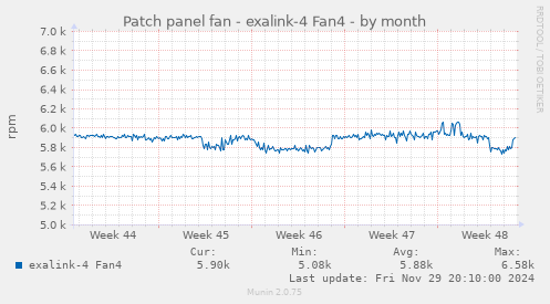 Patch panel fan - exalink-4 Fan4