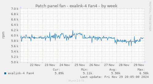 Patch panel fan - exalink-4 Fan4