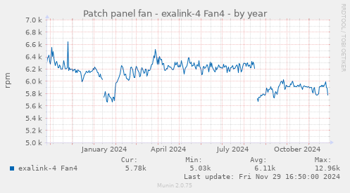 Patch panel fan - exalink-4 Fan4