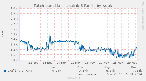 Patch panel fan - exalink-5 Fan4