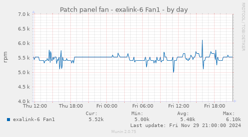 Patch panel fan - exalink-6 Fan1