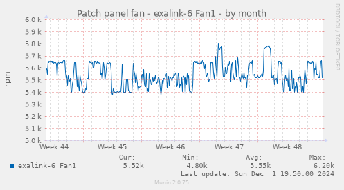 Patch panel fan - exalink-6 Fan1