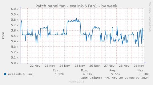 Patch panel fan - exalink-6 Fan1