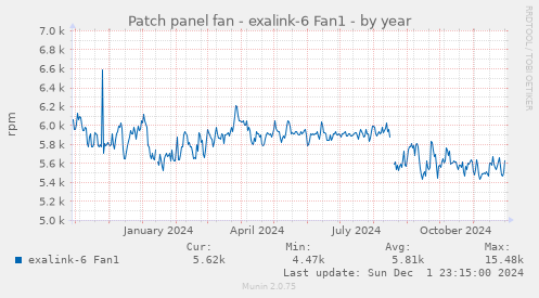 Patch panel fan - exalink-6 Fan1