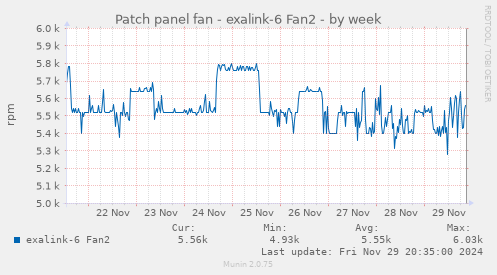 Patch panel fan - exalink-6 Fan2