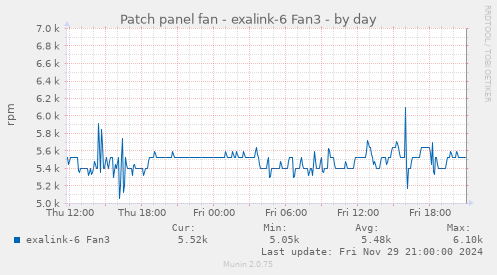 Patch panel fan - exalink-6 Fan3