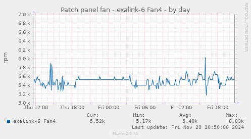 Patch panel fan - exalink-6 Fan4