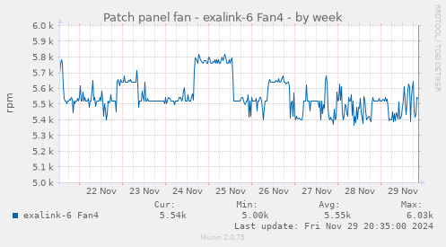 Patch panel fan - exalink-6 Fan4