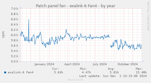 Patch panel fan - exalink-6 Fan4