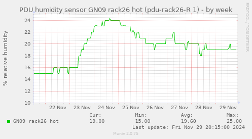 PDU humidity sensor GN09 rack26 hot (pdu-rack26-R 1)