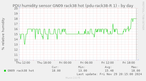 PDU humidity sensor GN09 rack38 hot (pdu-rack38-R 1)