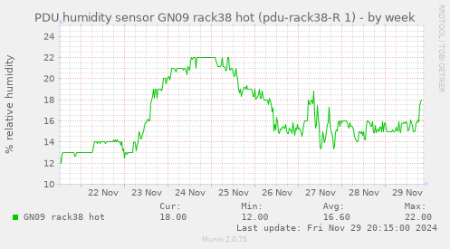 PDU humidity sensor GN09 rack38 hot (pdu-rack38-R 1)