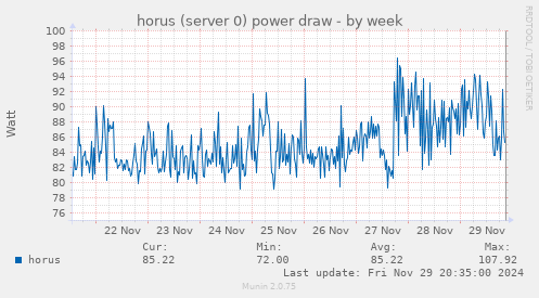 horus (server 0) power draw