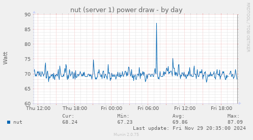 nut (server 1) power draw