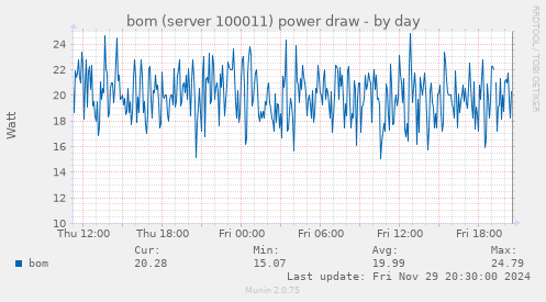 bom (server 100011) power draw