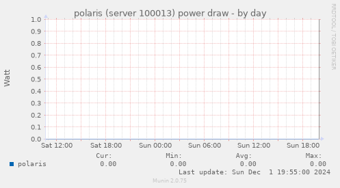 polaris (server 100013) power draw