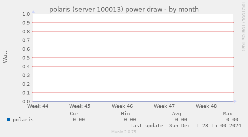 polaris (server 100013) power draw