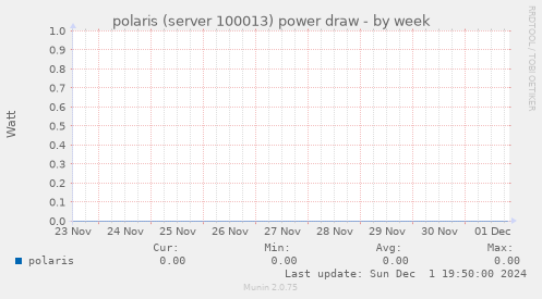 polaris (server 100013) power draw