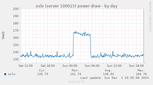 oslo (server 100015) power draw