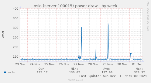 oslo (server 100015) power draw