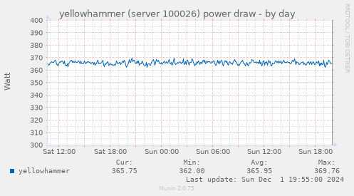 yellowhammer (server 100026) power draw